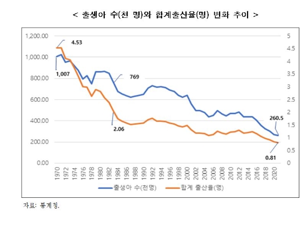 사진=한경연