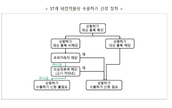 사진=산업부