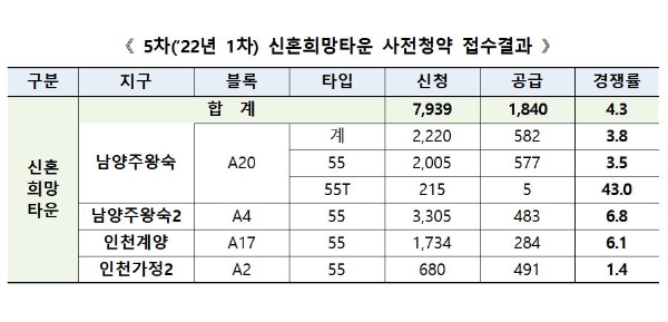 사진=국토부