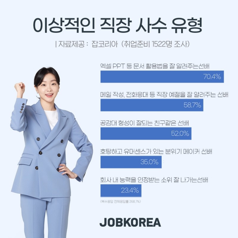 최우식·김다미 , 취업준비생이 만나고 싶은 인생 첫 사수