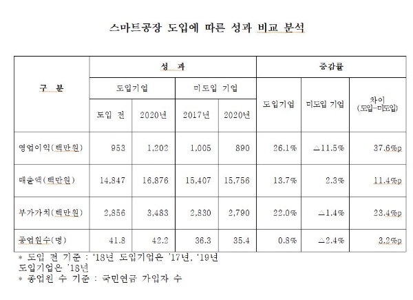사진=중기중앙회