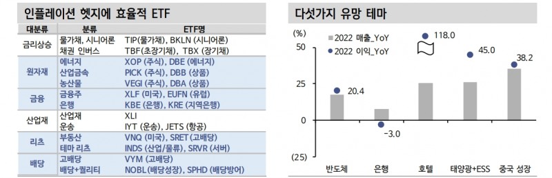 2분기 위험선호로 이동 기대...바텀업 차별화로 포트 구성해야 - 신금투