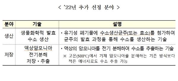 사진=과기정통부