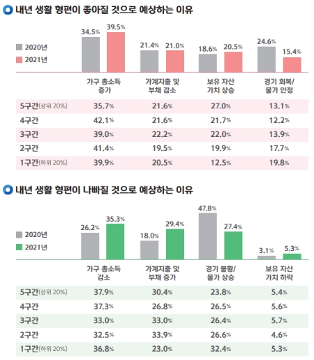 내년 가계 생활 형편 예상-2