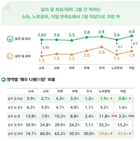 영역별 평균 만족도
