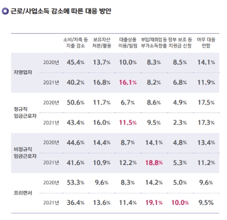 신한은행 '2022년 보통사람 금융생활 보고서' 공개…③'보통사람 핵심이슈' 편