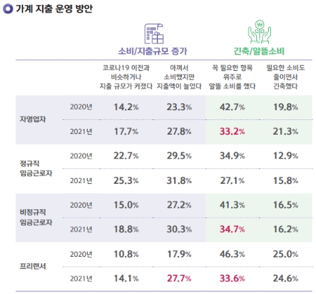 신한은행 '2022년 보통사람 금융생활 보고서' 공개…③'보통사람 핵심이슈' 편