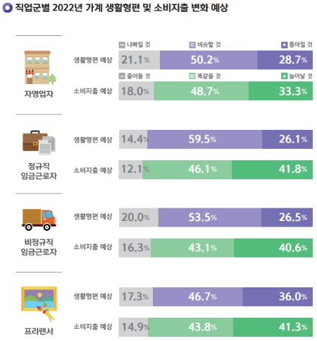신한은행 '2022년 보통사람 금융생활 보고서' 공개…③'보통사람 핵심이슈' 편