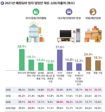 코로나19 이후 대체소비