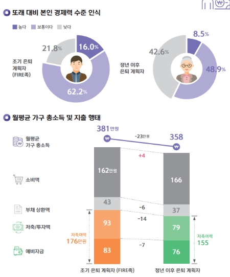 신한은행 '2022년 보통사람 금융생활 보고서' 공개…③'보통사람 핵심이슈' 편