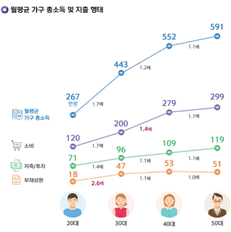 노후 준비를 시작하는 40대