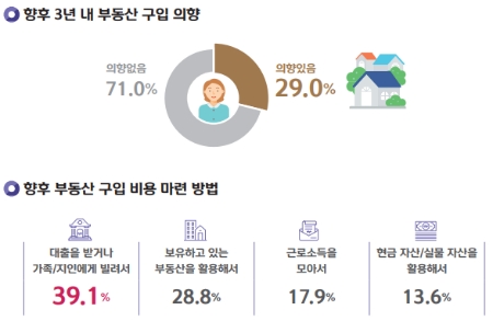 노후 준비를 시작하는 40대