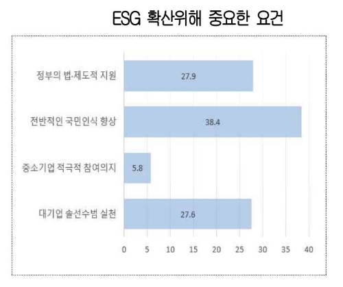 사진=대한상의