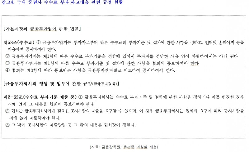 가상자산거래소, 증권사 대비 4배 가까운 수수료 불구 해킹 등 사고는 2배 더 많아