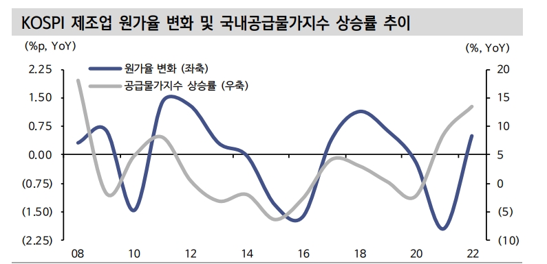 기업 원가 부담, 본격적인 주가 차별화 요인 될 것 - 신금투