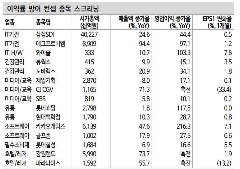 자료: 신한금융투자