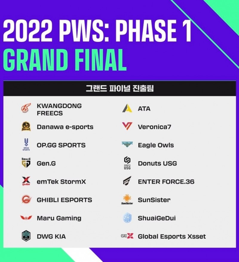 2022 PWS 페이즈1 그랜드 파이널 진출팀(크래프톤 제공).