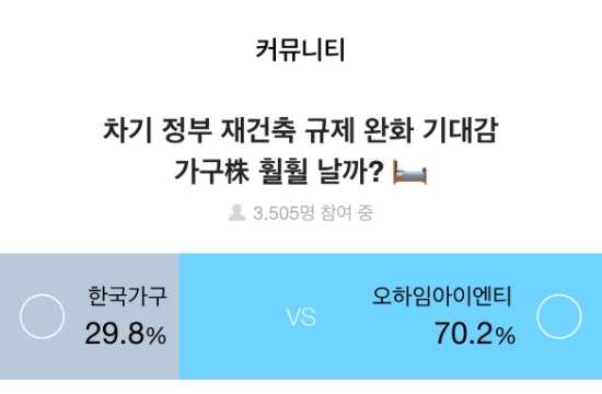 증권플러스, 주식투자자 70.2% 재건축 규제 완화 기대감에 "‘오하임아이엔티’ 비상"