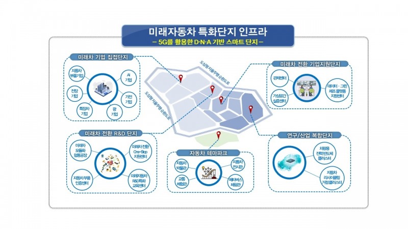 미래자동차 특화단지 개념도 (사진제공 = 광주광역시)