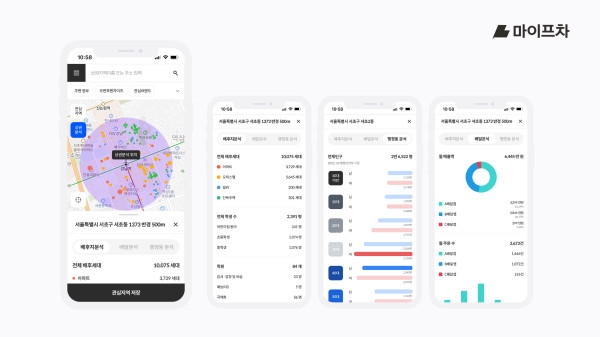 마이프랜차이즈, 상권분석 모바일 서비스 출시… 프랜차이즈 본사 업무 효율성 증대