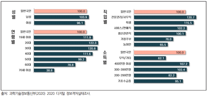 자료 = 경기도뉴스포털