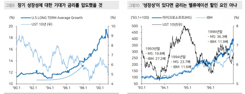2개월 연속 주식과 채권 동반 약세 확률은 2.5%에 불과한 이례적인 일 - 메리츠證