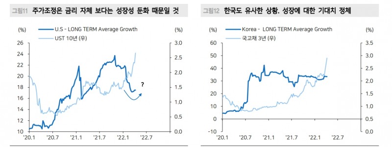 자료: 메리츠증권