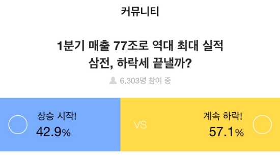 증권플러스, 삼성전자, “계속 하락 vs 상승 시작” 투자자 의견 분분