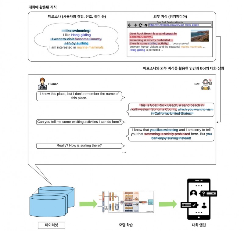 엔씨, 고려대와 공동 개발한 AI 대화 데이터셋 공개