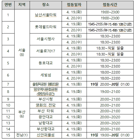 대한장애인체육회, 글로벌 장애 인식개선 운동 ‘#WeThe15’ 확산 보라색 점등행사 국내 최초 스타트!