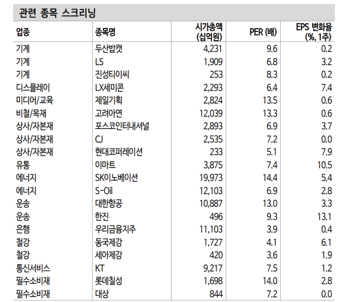 자료: 신한금융투자