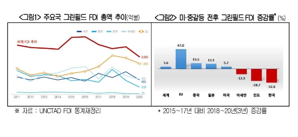 사진=대한상의