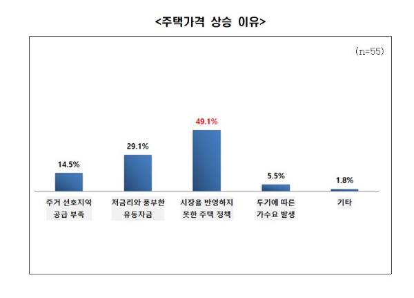 사진=전경련