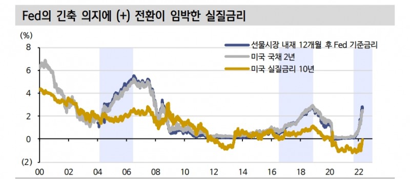 자료: 신한금융투자