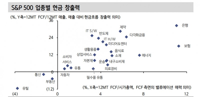 자료: 신한금융투자