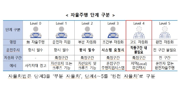 사진=국토부