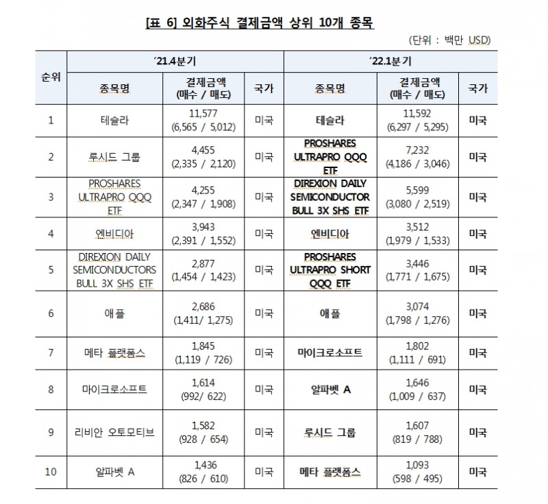 자료: 한국예탁결제원