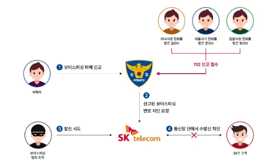 보이스피싱 번호차단 서비스
