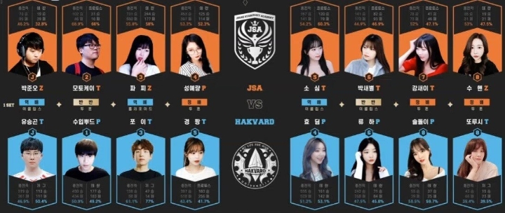 게임, 노래 못하면 어때, 함께 배우면 되지! 아프리카TV '대학' 콘텐츠 열풍