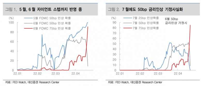 KOSPI, 1차 지지선 2650선...가격조정 빠를 경우 적극적인 주식 비중 확대 필요 - 대신證