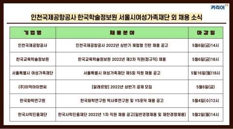 인천국제공항공사·한국교육학술정보원 외 채용 소식