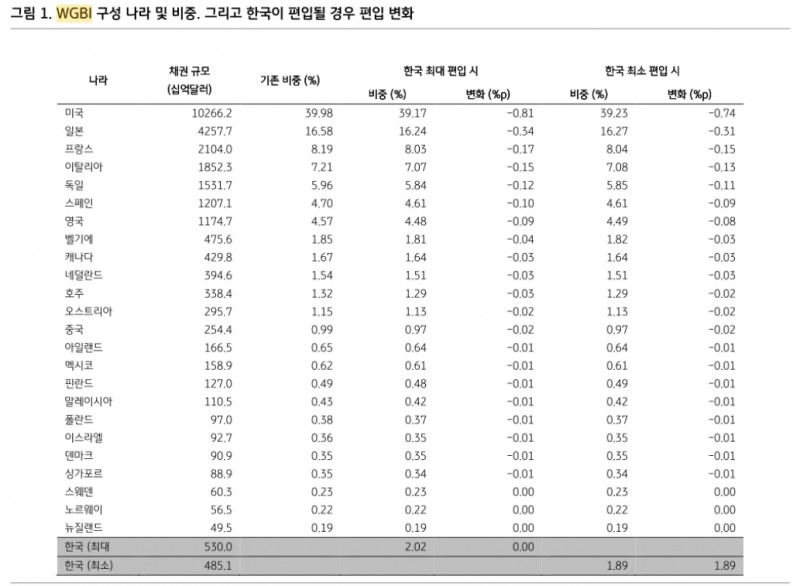 자료: KB증권