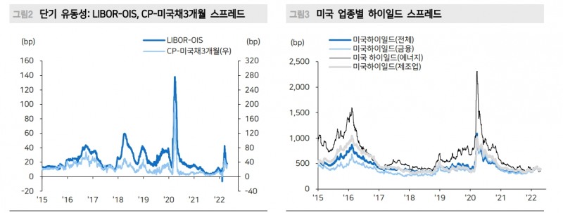 글로벌 강달러 흐름...유동성 리스크 아직 위험수준 아니지만 주시할 필요 - 메리츠證