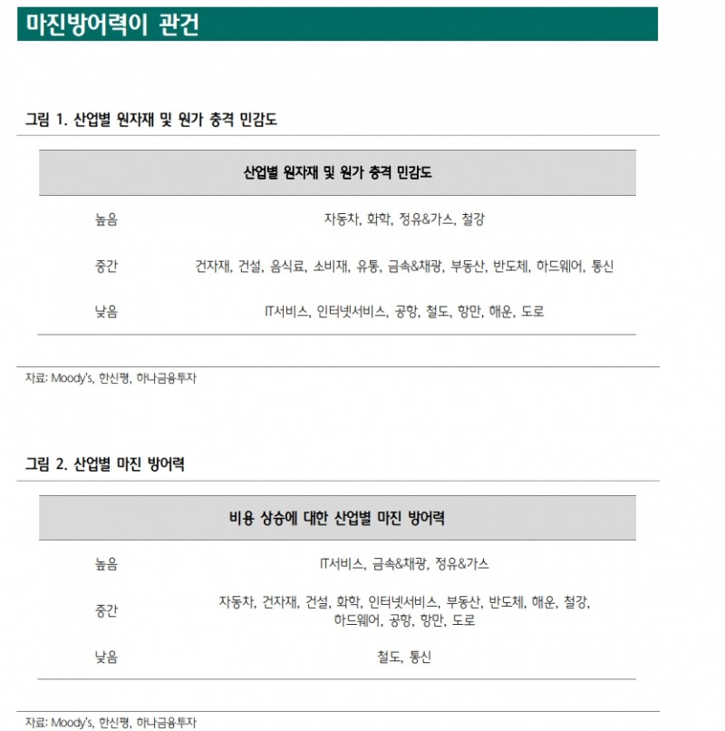 한국기업들, 비용증가 리스크와 산업전환 기회 동시에 맞이해 - 하나금투