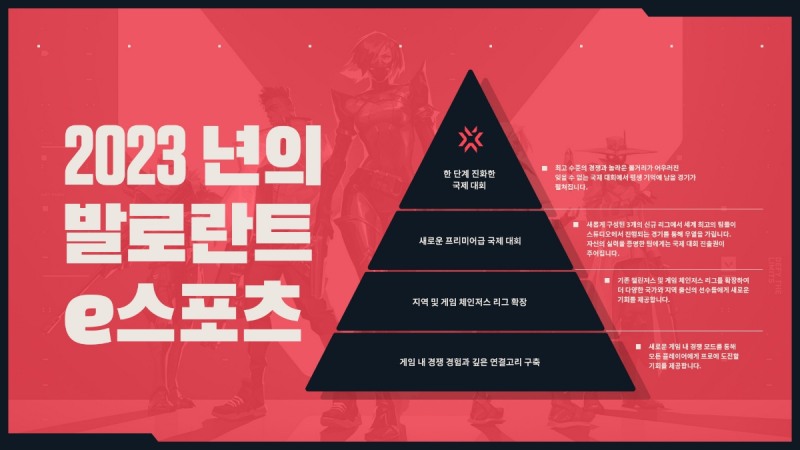 발로란트 e스포츠, 2023시즌 신규 계획 발표...'글로벌 리그로 개편'