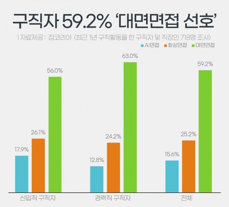 자료=잡코리아