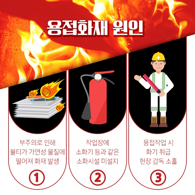 강진소방서, 공사장 용접시 불티에 의한 가연물 관리 주의 당부