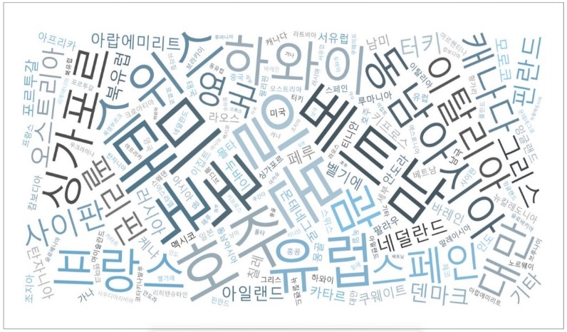 '해외여행 고려 중이다' 10명 중 7명, 근시일내 여행 계획 10명 중 2명