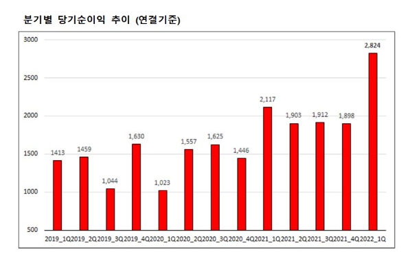 사진=메리츠증권