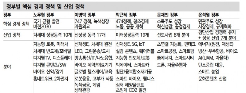 주식투자자들, 새 정부 미래산업 육성에 관심 가져야 - 신금투